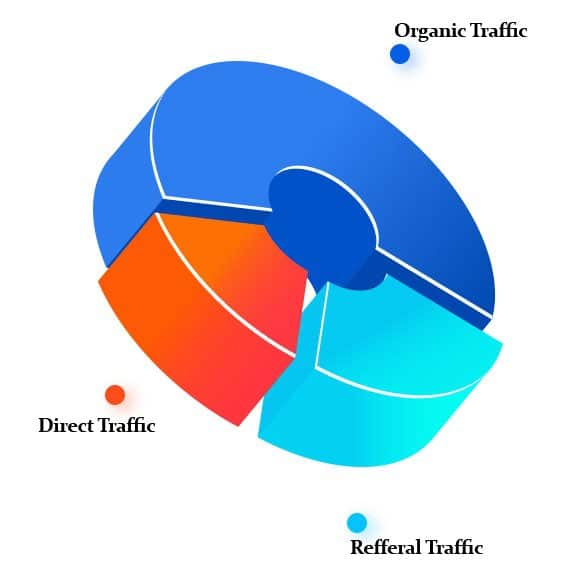 grunted organic visibility