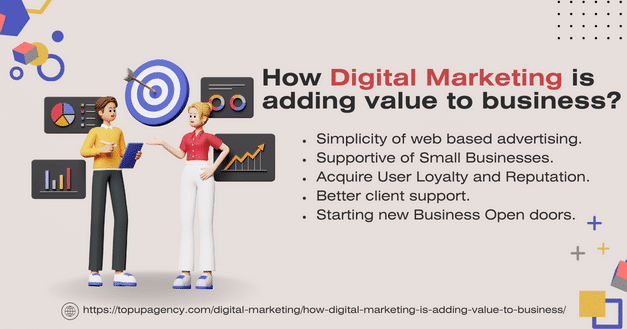 How Digital Marketing is adding value to business?